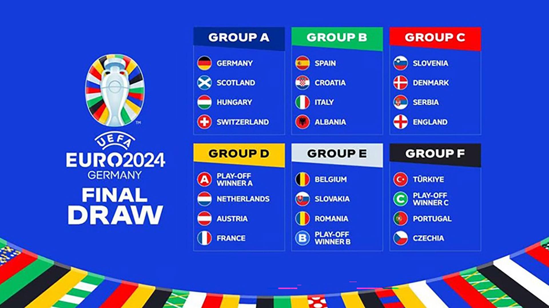 Beste nummers 3 ek voetbal 2024 deze landen gaan door