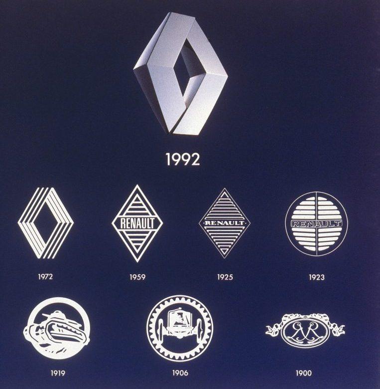 Parameters over Zuiver Nieuw logo van Renault onthuld (2021) en de oude logo's - TopGear