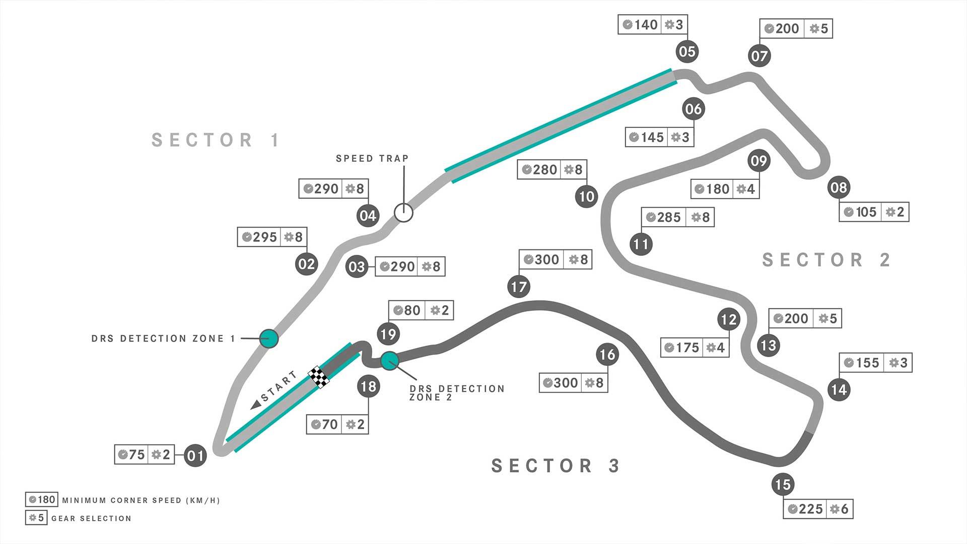 Spa-Francorchamps lay-out