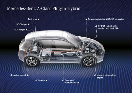 hybride Mercedes A-klasse