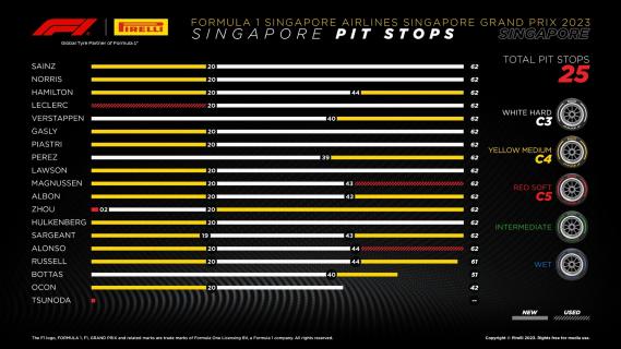 GP Singapore 2024 Marina Bay Circuit mogelijke pitstops