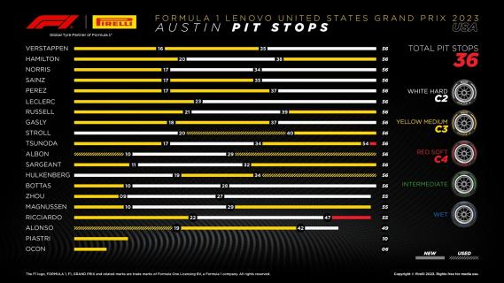 Formula 1 pitstop strategiën