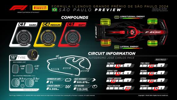 Hoe laat begint de Formule 1 GP Brazilië 2024 - informatie