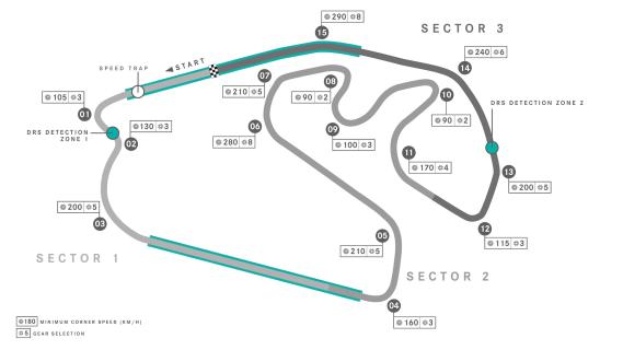 Hoe laat begint de Formule 1 GP Brazilië 2024 - layout