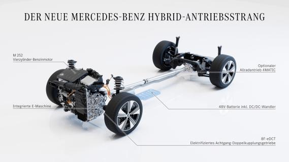 Mercedes CLA hybride layout