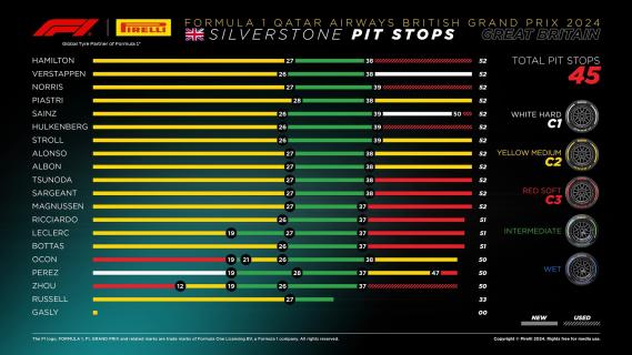 GP Engeland pitstop