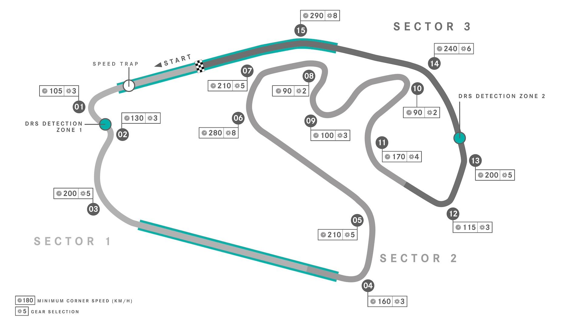 Hoe laat begint de Formule 1 GP Brazilië 2024 - layout