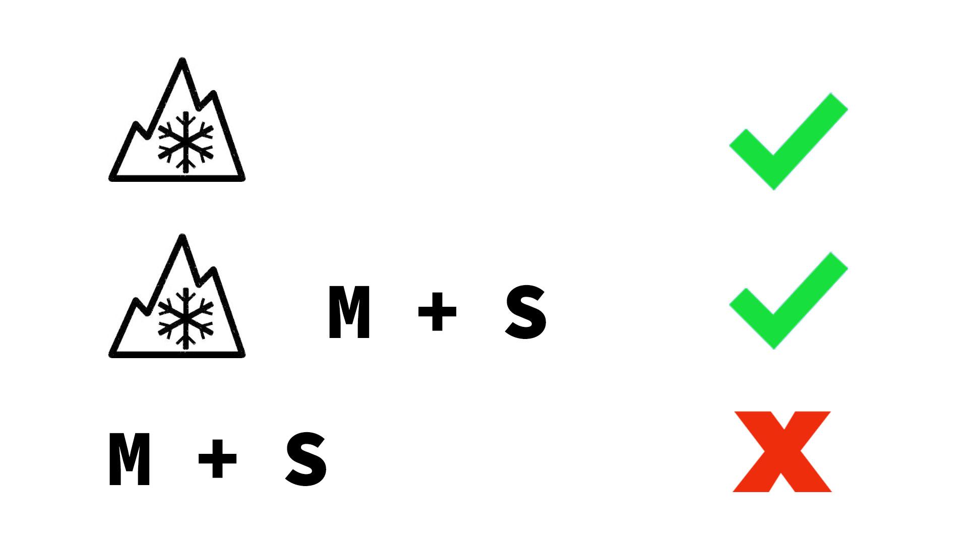 Winterbanden logo's, ook voor all-seasons-banden