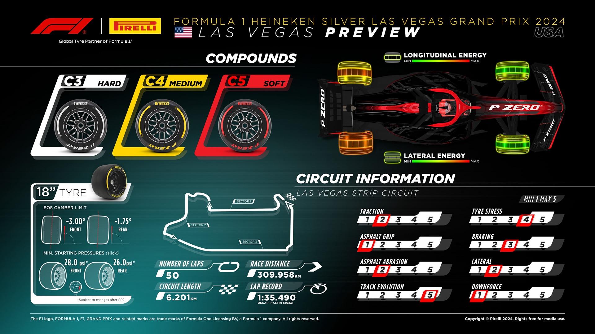 GP Las Vegas 2024 preview - informatie