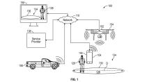 Ford drone patent werking met smartphone