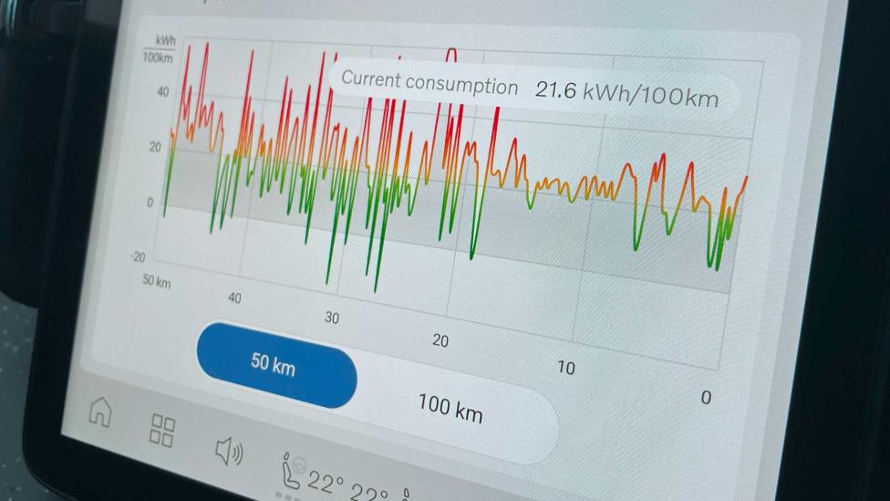 Waarom je het verbruik op de boordcomputer van een EV niet altijd kunt vertrouwen