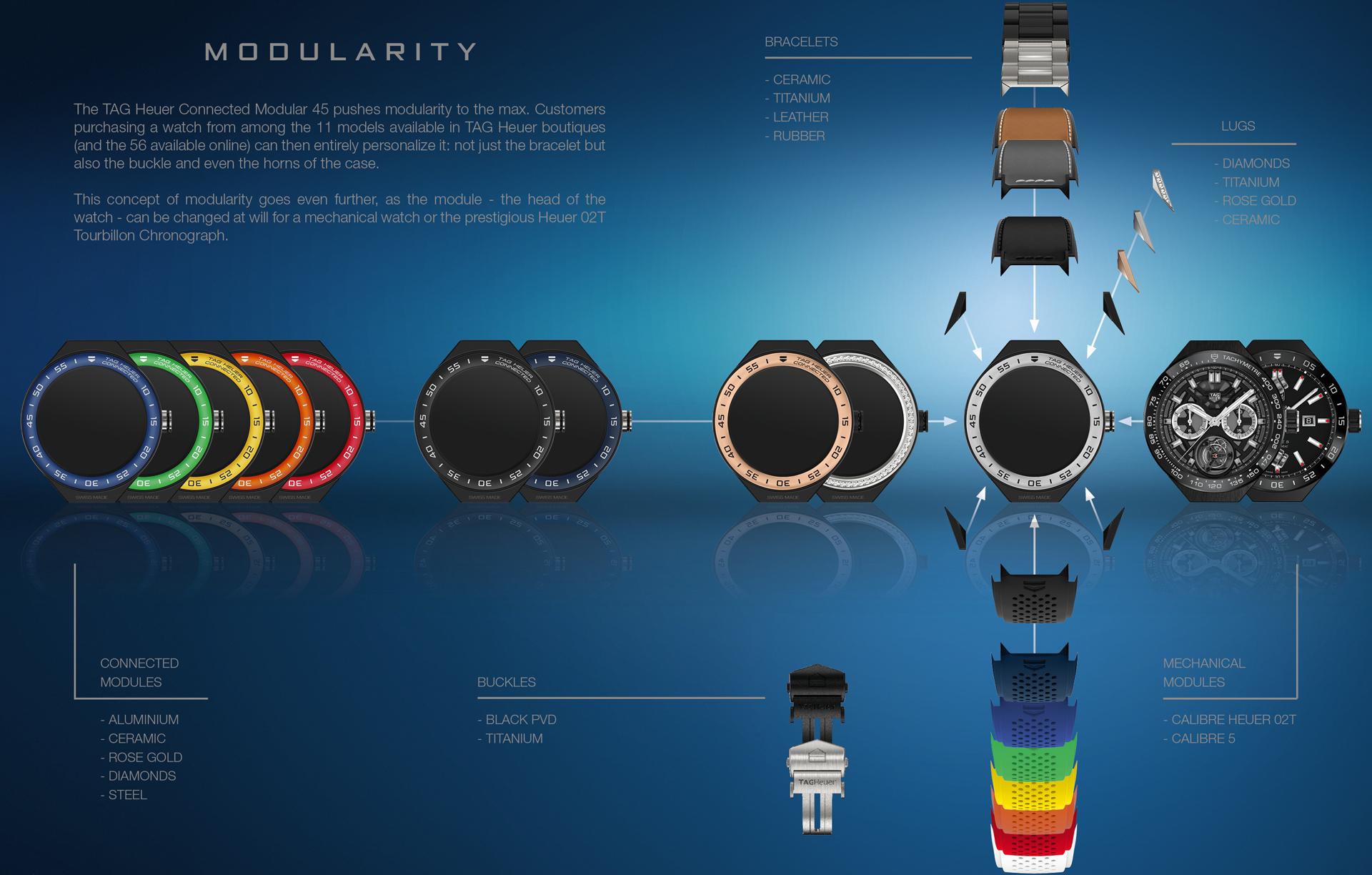 TAG Heuer Connected Modular 45 exploded view